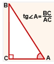 Как найти острый угол в прямоугольном треугольнике