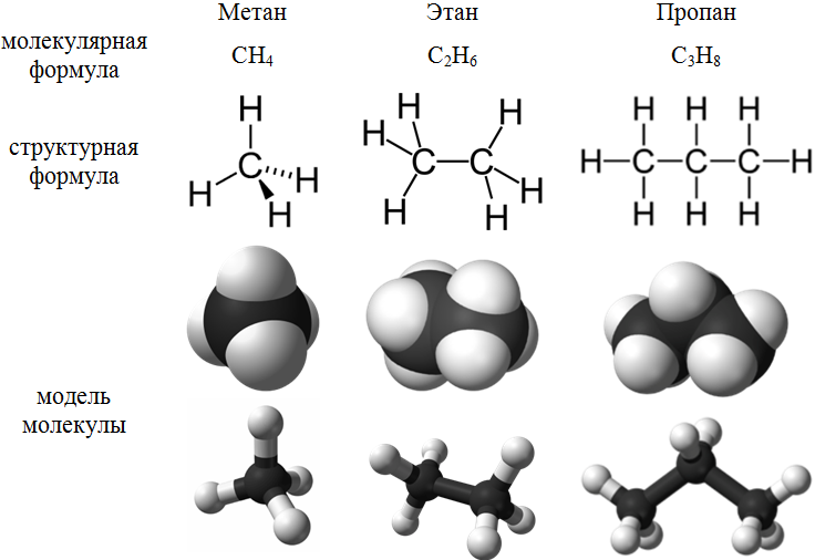 Молекулярные и структурные формулы алканов