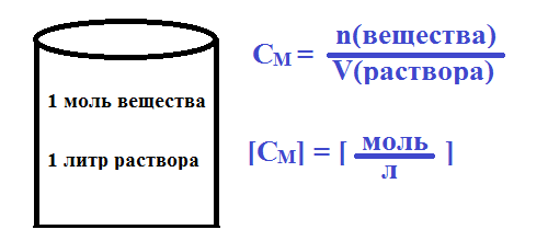 Формула молярной концентрации