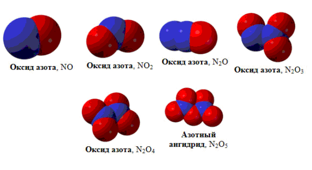 Формула оксида азота