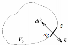 Пример уравнения Эйлера