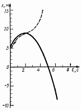 Пример кинематического уравнения движения