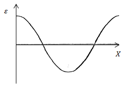 Уравнение бегущей волны