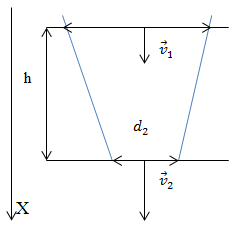 Пример 2, Уравнение неразрывности