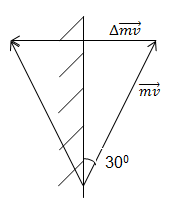 Пример 2, Уравнение Эйнштейна для фотоэффекта