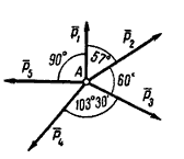 Пример 1, уравнение равновесия тел