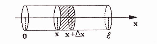 Уравнение Фурье