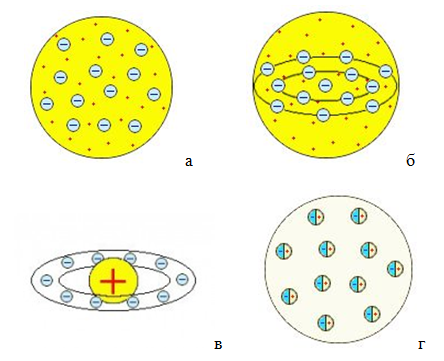 Модели строения атома
