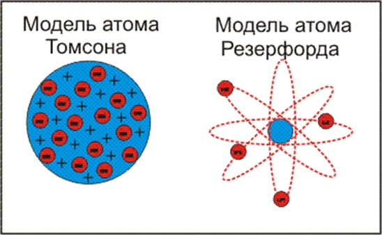 Модели строения атома по Томсону и Резерфорду