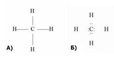 Химическое строение молекулы метана: А – структурная формула, Б – электронная формула