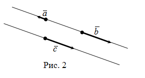 Длина (модуль) вектора