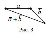 Правило треугольника сложения векторов. рис 3
