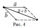 Правило треугольника сложения векторов. рис 4