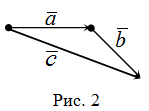 Правило треугольника для суммы векторов