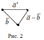 Правило треугольника для разности векторов