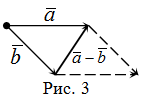 Правило параллелограмма разности векторов