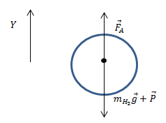 Уравнение Менделеева-Клапейpона