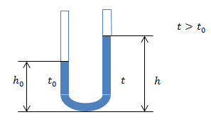Формула коэффициента объемного расширения