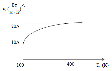 Формула коэффициента теплопроводности