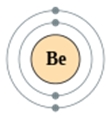 Схематичное изображение строения атома бериллия