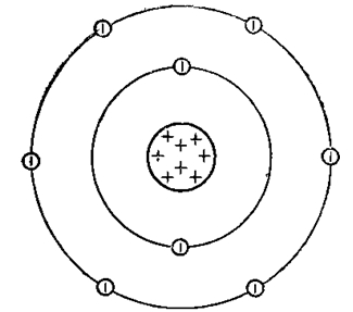Схематичное изображение строения атома кислорода