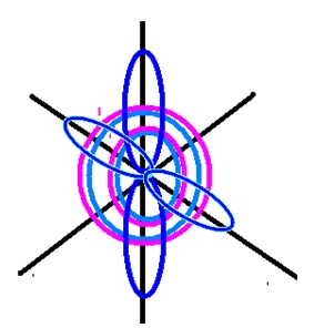 Пространственное изображение строения атома кислорода