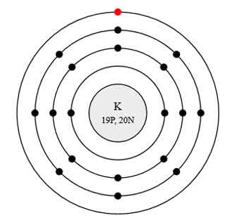 Схематическое строение атома калия