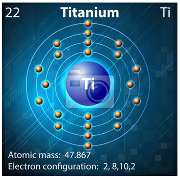 Схематическое строение атома титана