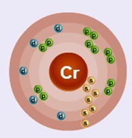 Схематическое строение атома хрома