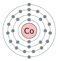 Схематическое строение атома кобальта