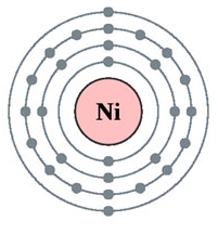 Схематическое строение атома никеля