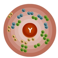 Схематическое строение атома иттрия