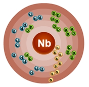 Схематическое строение атома ниобия