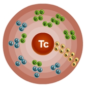Схематическое строение атома технеция