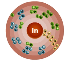 Схематическое строение атома индия