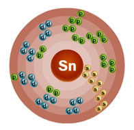 Схематическое строение атома олова