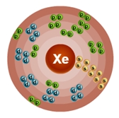 Схематическое строение атома ксенона