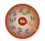 Схематическое строение атома цезия