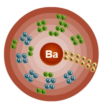 Схематическое строение атома бария