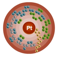 Схематическое строение атома платины