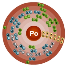 Схематическое строение атома полония