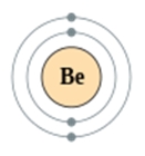 Строения атома бериллия и его валентность