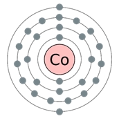 Строение атома кобальта и его валентность