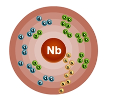 Строение атома ниобия и его валентность