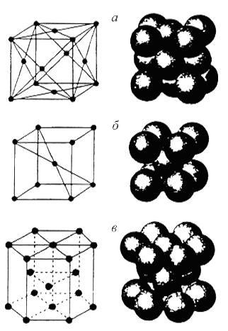 Виды кристаллических решеток металлов: а) объемноцентрированная кубическая; б) гранецентрированная кубическая; в) гексагональная.