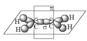 Пространственное строение алкенов на примере молекулы этена