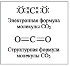 Строение молекулы углекислого газа и его степень окисления