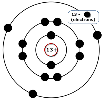 Схема строения атома и молярная масса алюминия