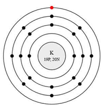 Схема строения атома калия и молярная масса