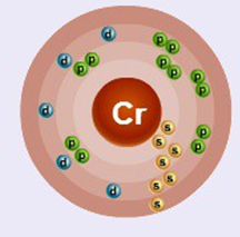 Схема строения атома и молярная масса хрома